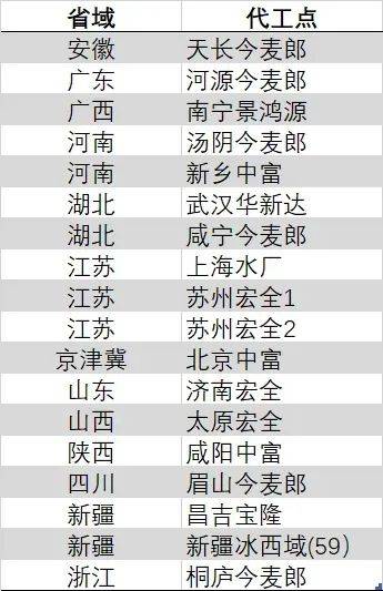 BB Markets蓝莓市场黔西南：醉美民宿奔跑后的栖息港湾