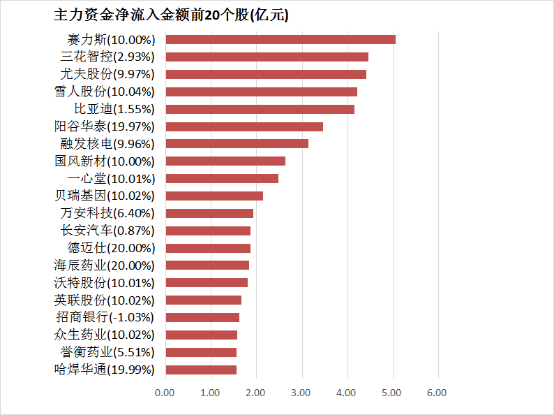 黔西南州“春暖农民工”服务举措与兴义市大型就业专场招工会举行