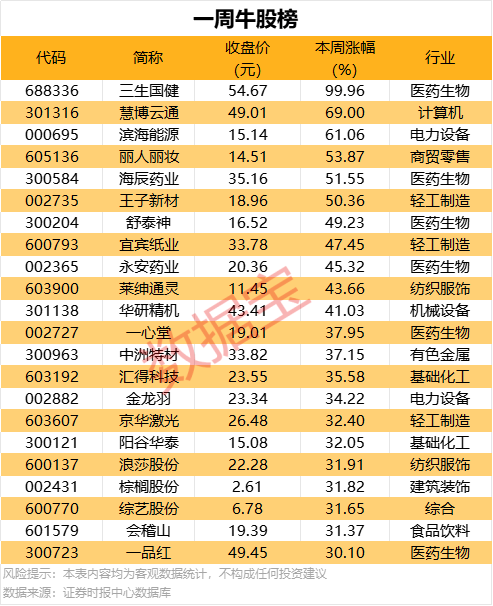 气象护航黔西南州无人机外卖配送新业态